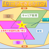 大学主催の研修会