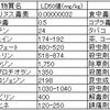 農薬に対する誤解と偏見