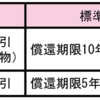 第2節 債券先物取引