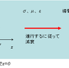 導体の表皮効果