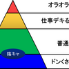 パワハラ上司の詩【その1】