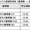 ここにもあった「寸前発車接続」 - あんくるバス高棚線