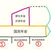 第4回給与計算教室 〜年金のこと、知っておこう〜