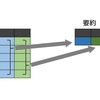  データを要約する操作（tidyverseパッケージ）[R]