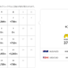 トラリピ　2024年8月の実績