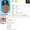 日本プロ野球の三振ゼロ、今日でゼロに。