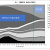 【法改正】傷病手当金の通算化（令和４年１月１日）と背景【実務対応＆社労士試験対策】