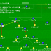 リーガ　バルセロナ対ビジャレアル