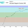 ARC100に参加した(510位)