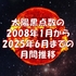 2025年6月までの太陽黒点数データ