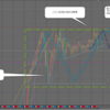 3月27日(水)18時過ぎトレードシナリオ　ドル円・ユーロドル・ポンドドル　