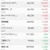 あっという間に含み損に転落