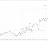 EURUSD 5m 2016.1.4(月)から2016.2.26(金)までのチャート検証