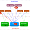  MongoDB製JOB Queue