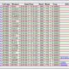 FT8でCQを出すと呼ばれ続けます