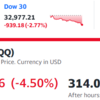 米国株は大幅下落、一昨日の上昇はちゃら