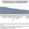 投資家の平均リターンは思ったより悪い | データ紹介