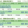 保有銘柄について(2024年1月17日)