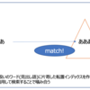 Elasticsearchアナライズ時に派生型のプラグインを使う場合の雑図解(関連：edge_ngramやmultiplexer)