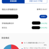 セゾン投信の運用成績