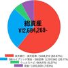 🐯【総資産1260万！】2022年4月度資産公開💫