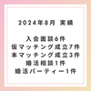 【未接種・非接種婚活】2024年8月実績