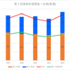 【2023(2024春入試)】名東(普通)～第１回進路希望調査