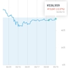 投資メモ93日目