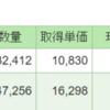 【投資】新NISAの成長投資枠は複数書いたけど積立投資枠はオルカンしかないのではないか！