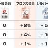 ポイントサイト比較！初心者が使いやすいのはどのサイト？①ECナビ