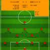 【2023 J1 第30節】ヴィッセル神戸 3 - 1 鹿島アントラーズ　現在地通りの力負けで2023シーズンも無冠で終わる