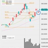 2020年9月3週目の記録