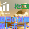 【松江塾対面授業】約4カ月ぶり二回目の川越。小3→小4は授業の雰囲気もまるで違う。ペナテストは全合ならず！また来たいって、次は夏休みかな～。