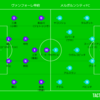 DAZN観戦　2023～24AFCチャンピオンズリーグ　グループH第5節　ヴァンフォーレ甲府vsメルボルンシティFC