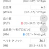 UC患者におすすめのアプリ