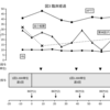 薬学部生の皆様へ LafLabo 経過表のご紹介