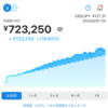 WealthNaviの1年11か月の運用実績は累積で16.55％のプラス！長期積立分散投資なので、月1回だけパフォーマンスを確認します！