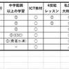 高校受験　塾の特徴を比較(2022年1月追記)