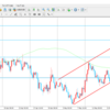今日の相場観察　5/18
