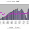 トップカルチャー約定単価・保有株数