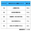 辞めた方がいい職場ランキング