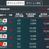 トルコにアメリカからの制裁が来る！インフレは大幅に悪化