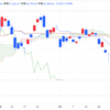 2025年3/13㈭日経平均株価36790.03▲29.06(-0.1%) 夜間取引40円安の3万6470円で終了 金価格初の3000ドル台 貿易戦争への懸念でマネー退避
