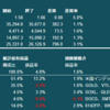 米国株・中国株　先週の動き　2021年10月18日ー10月22日