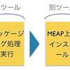 企業にモバイルを適用する方法「MEAP」の全貌を掴む(3) - SAP Mobile Platform編