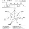 小型二輪MT教習その2