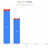 【日報:354日目】不労所得の作り方実践@+5,574円（2020.03.31）