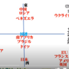 イスラエル　　　（14日追記）