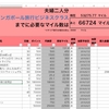 陸マイラー活動～進捗管理表を作ってみた＆開始2週間で約60000マイル（仮）達成！！