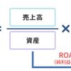 知っておくと得する会計知識311　ROA (Return On Assets)　総資本利益率の覚え方と計算方法は簡単